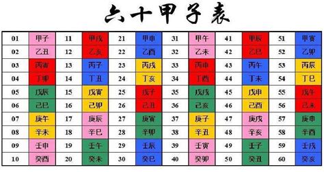 葵亥年|天干和地支｜香港天文台(HKO)｜历